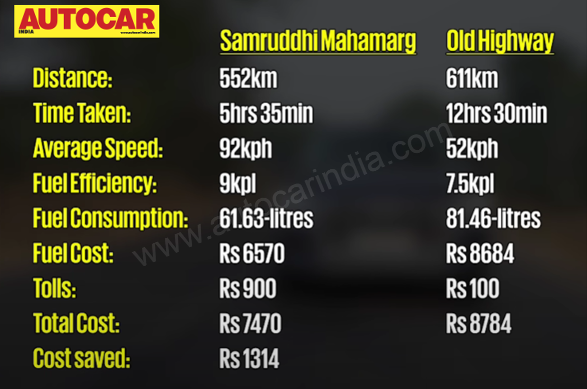 Hindu Hrudaysamrat Balasaheb Thackeray Maharashtra Samruddhi Mahamarg expressway details